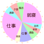 ひ孫の次は やしゃごの次は いろいろな孫の呼び方を解説 曾孫 玄孫の読み方 英語 ワーカホリックダイアリー