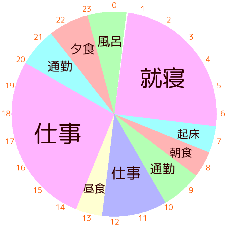 最も検索された 時間割 円グラフ Fuutou Sozai