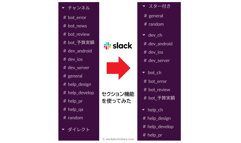 Slack チャンネルを整理 セクション の使い方 セクション表示 階層表示 ワーカホリックダイアリー