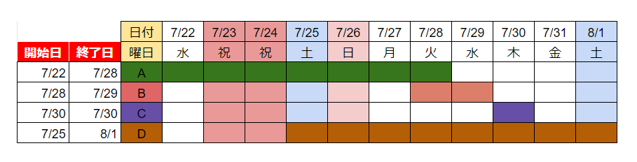 スプレッドシートで期間を色付けする方法 エクセル可 開始日から終了日まで塗りつぶす ワーカホリックダイアリー